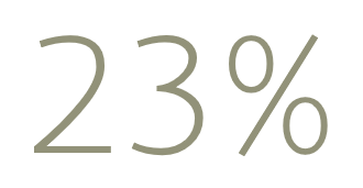 23%